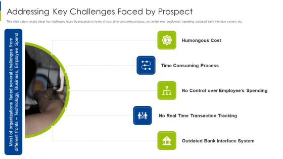 Addressing Key Challenges Faced By Prospect Ppt Icon Display PDF