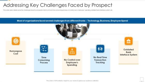 Addressing Key Challenges Faced By Prospect Ppt Icon Files PDF