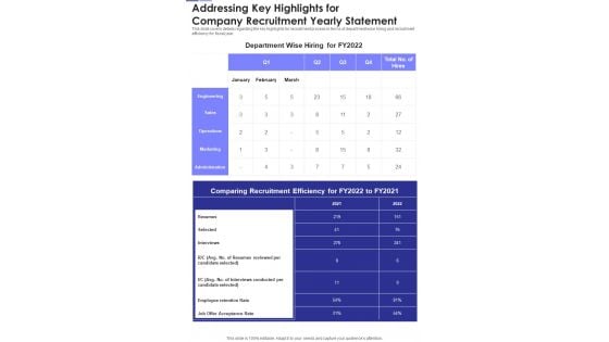 Addressing Key Highlights For Company Recruitment Yearly Statement One Pager Documents Addressing Key Highlights For Company Recruitment Yearly Statement One Pager Documents