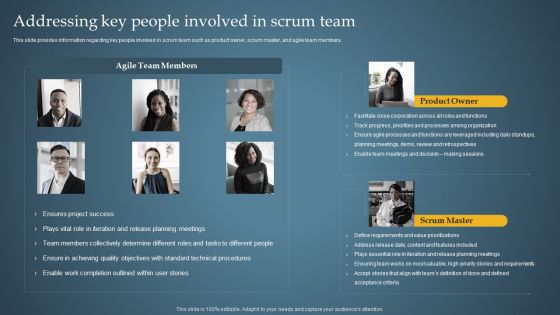 Addressing Key People Involved In Scrum Team Product Administration Through Agile Playbook Inspiration PDF