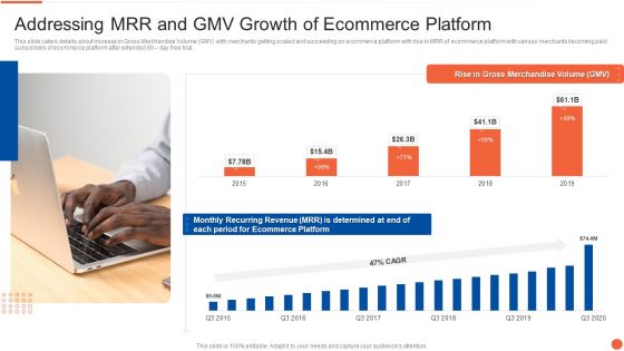 Addressing MRR And GMV Growth Of Ecommerce Platform Guidelines PDF