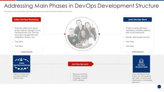 Addressing Main Phases In Devops Development Structure Professional PDF