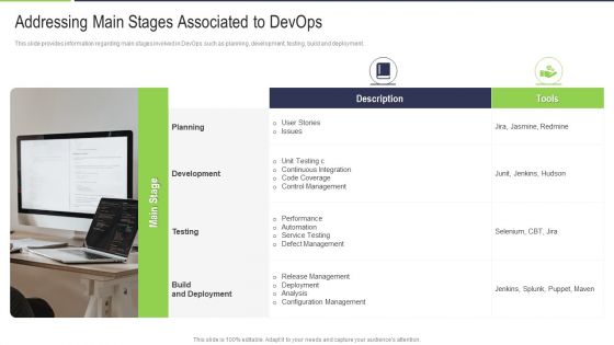 Addressing Main Stages Associated To Devops Background PDF