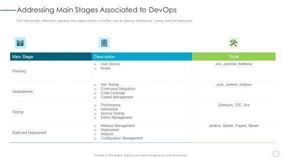 Addressing Main Stages Associated To Devops Download PDF