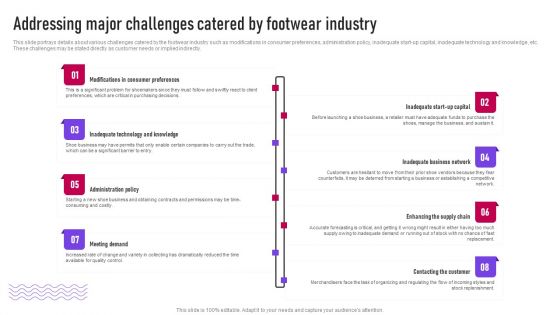 Addressing Major Challenges Catered By Footwear Industry Ppt Show Deck PDF