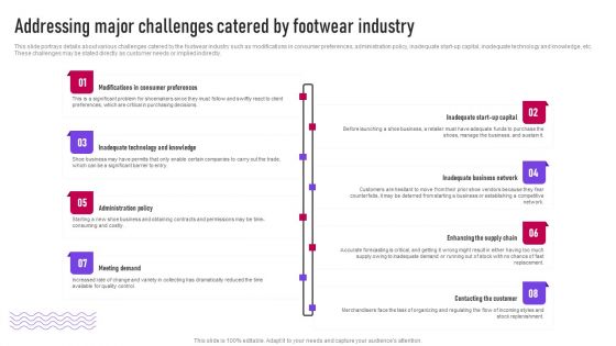 Addressing Major Challenges Catered By Footwear Industry Ppt Show Deck PDF Addressing Major Challenges Catered By Footwear Industry Ppt Show Deck PDF