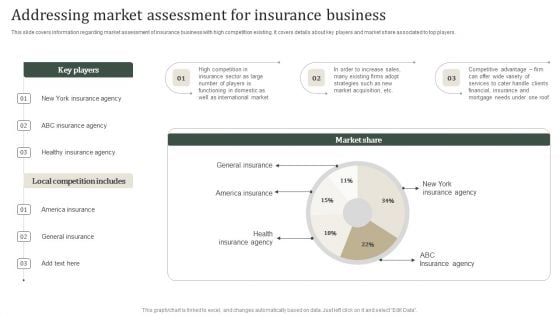 Addressing Market Assessment For Insurance Business Mockup PDF