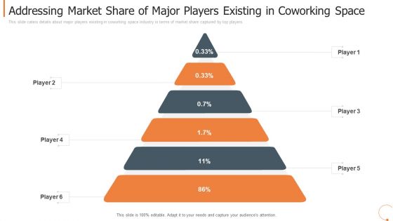 Addressing Market Share Of Major Players Existing In Coworking Space Themes PDF