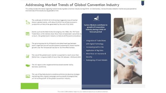 Addressing Market Trends Of Global Convention Industry Themes PDF