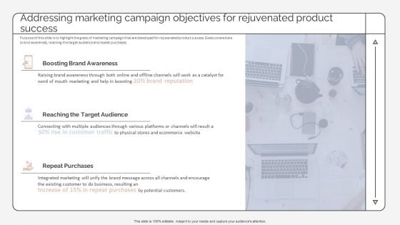 Addressing Marketing Campaign Objectives For Rejuvenated Product Success Formats PDF