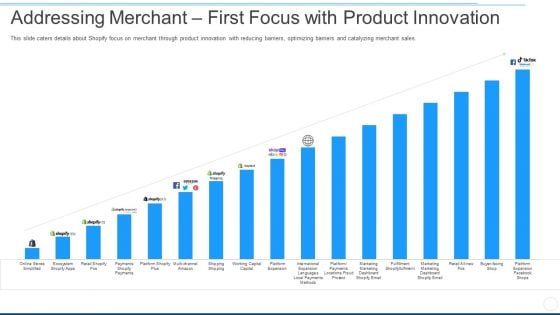 addressing merchant first focus with product innovation ppt layouts visuals pdf