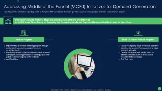 Addressing Middle Of The Funnel MOFU Initiatives For Demand Generation Rules PDF