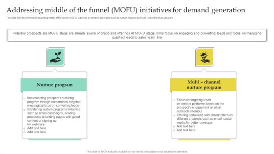 Addressing Middle Of The Funnel MOFU Initiatives For Demand Generation Slides PDF