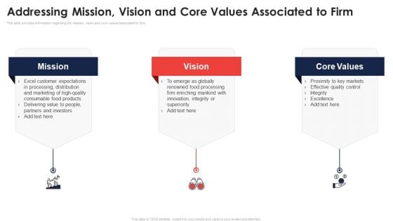 Addressing Mission Vision And Core Values Associated To Firm Application Of Quality Management For Food Processing Companies Sample PDF