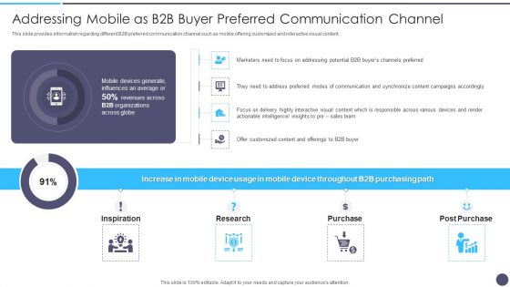 Addressing Mobile As B2B Buyer Preferred Communication Channel Elements PDF