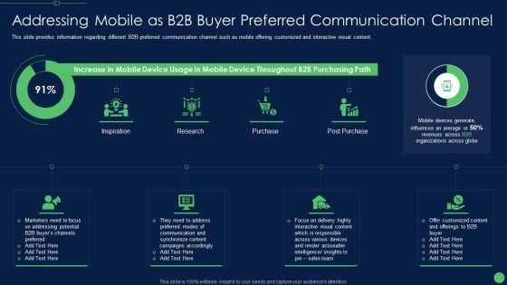 Addressing Mobile As B2B Buyer Preferred Communication Channel Professional PDF