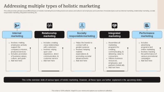 Addressing Multiple Types Of Holistic Marketing Ppt PowerPoint Presentation File Example File PDF