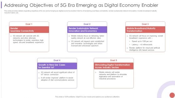 Addressing Objectives Of 5G Era Emerging As Digital Economy Enabler Introduction PDF