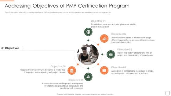 Addressing Objectives Of Pmp Certification Program Themes PDF