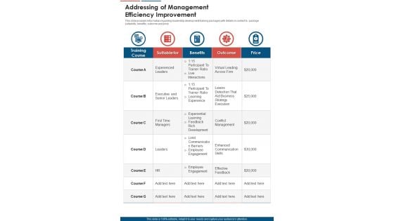 Addressing Of Management Efficiency Improvement One Pager Sample Example Document Addressing Of Management Efficiency Improvement One Pager Sample Example Document