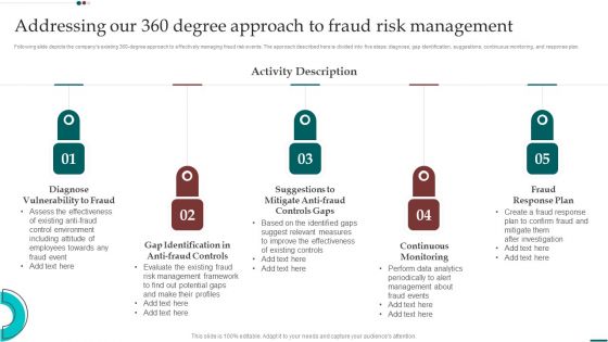 Addressing Our 360 Degree Approach To Fraud Risk Management Portrait PDF