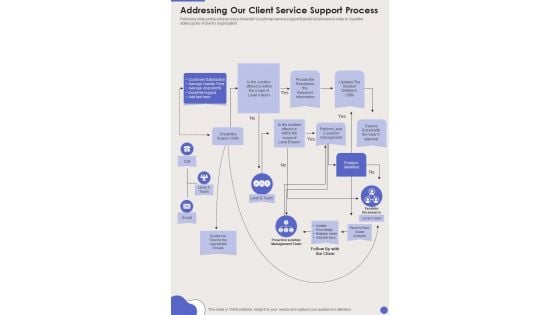 Addressing Our Client Service Support Process One Pager Sample Example Document