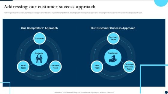 Addressing Our Customer Success Approach Client Success Best Practices Guide Infographics PDF Addressing Our Customer Success Approach Client Success Best Practices Guide Infographics PDF