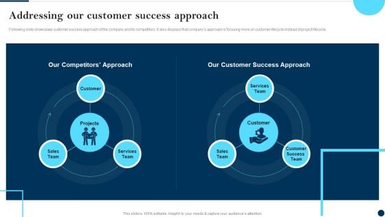 Addressing Our Customer Success Approach Client Success Best Practices Guide Infographics PDF