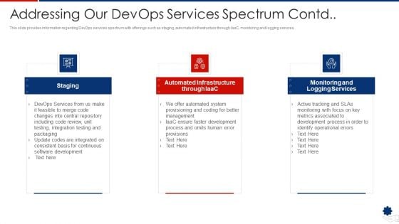 Addressing Our Devops Services Spectrum Contd Professional PDF