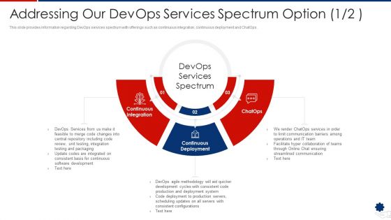 Addressing Our Devops Services Spectrum Option Online Demonstration PDF