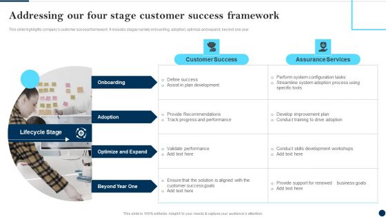 Addressing Our Four Stage Customer Success Framework Client Success Best Practices Guide Infographics PDF