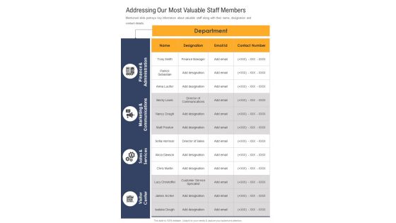 Addressing Our Most Valuable Staff Members One Pager Documents Addressing Our Most Valuable Staff Members One Pager Documents