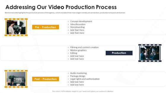 Addressing Our Video Production Process Ppt Ideas Maker PDF