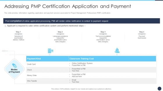 Addressing PMP Certification Application And Payment Ppt Layouts Slides PDF