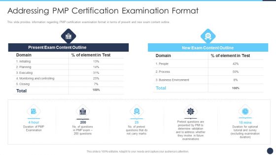 Addressing PMP Certification Examination Format Ppt Infographic Template Images PDF