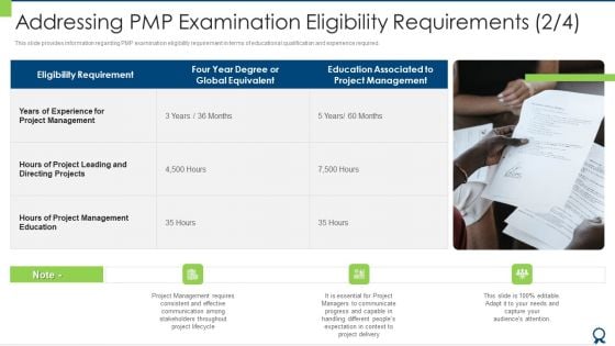 Addressing PMP Examination Eligibility Requirements Global Template PDF