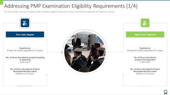 Addressing PMP Examination Eligibility Requirements Project Download PDF