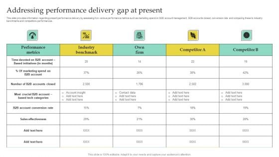 Addressing Performance Delivery Gap At Present Themes PDF Addressing Performance Delivery Gap At Present Themes PDF