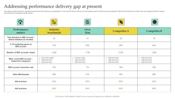 Addressing Performance Delivery Gap At Present Themes PDF