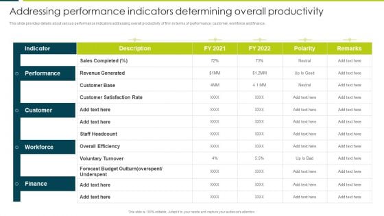 Addressing Performance Indicators Determining Overall Productivity Brochure PDF