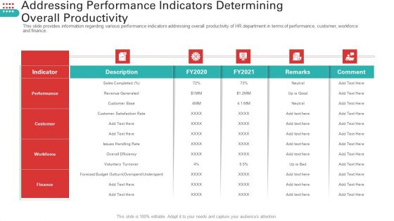 Addressing Performance Indicators Determining Overall Productivity Themes PDF