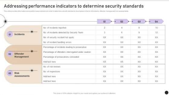 Addressing Performance Indicators To Determine Security Standards Introduction PDF