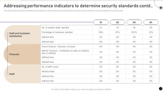 Addressing Performance Indicators To Determine Security Standards Introduction PDF