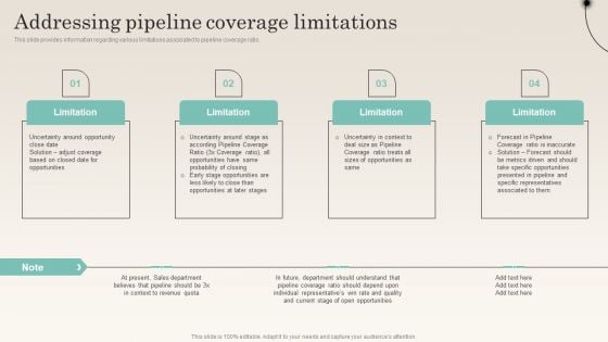 Addressing Pipeline Coverage Limitations Improving Distribution Channel Ideas PDF Addressing Pipeline Coverage Limitations Improving Distribution Channel Ideas PDF