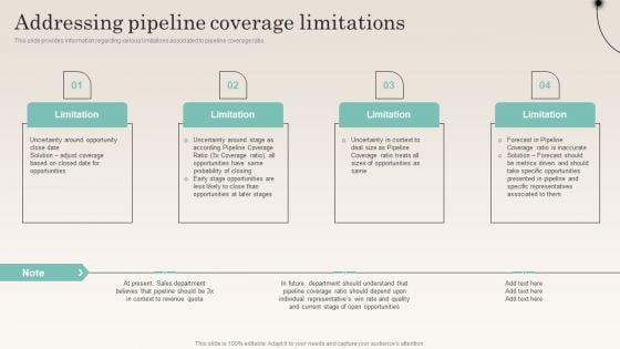 Addressing Pipeline Coverage Limitations Improving Distribution Channel Ideas PDF