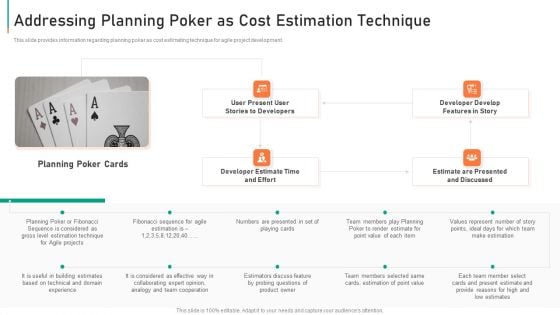 Addressing Planning Poker As Cost Estimation Technique Clipart PDF