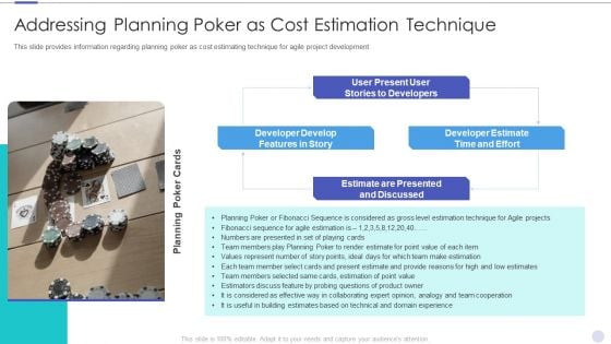 Addressing Planning Poker As Cost Estimation Technique Inspiration PDF