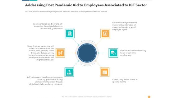 Addressing Post Pandemic Aid To Employees Associated To Ict Sector Background PDF