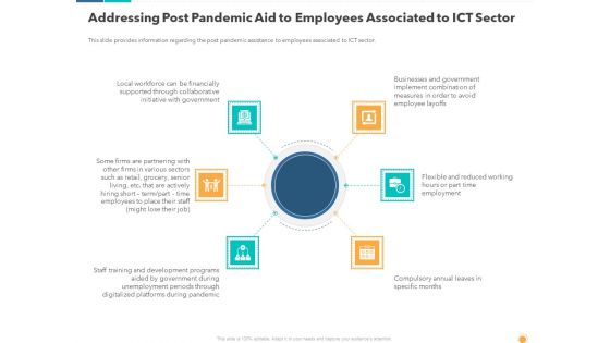 Addressing Post Pandemic Aid To Employees Associated To Ict Sector Background PDF Addressing Post Pandemic Aid To Employees Associated To Ict Sector Background PDF