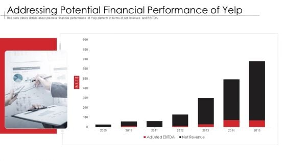 Addressing Potential Financial Performance Of Yelp Template PDF